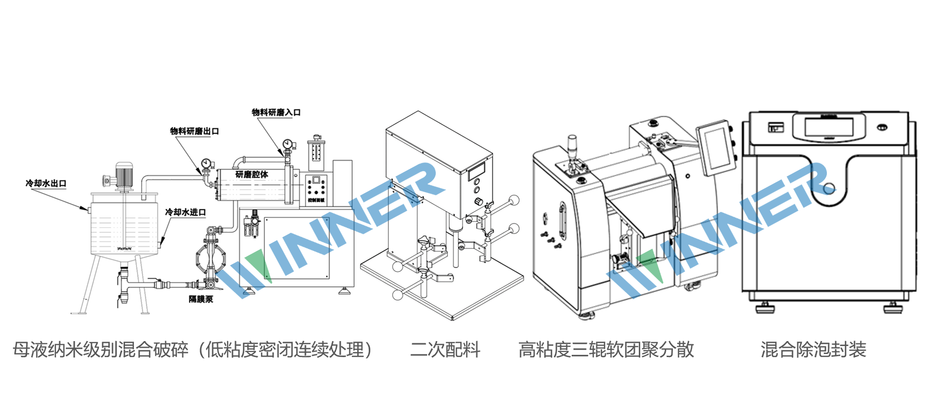 新能源催化劑漿.png
