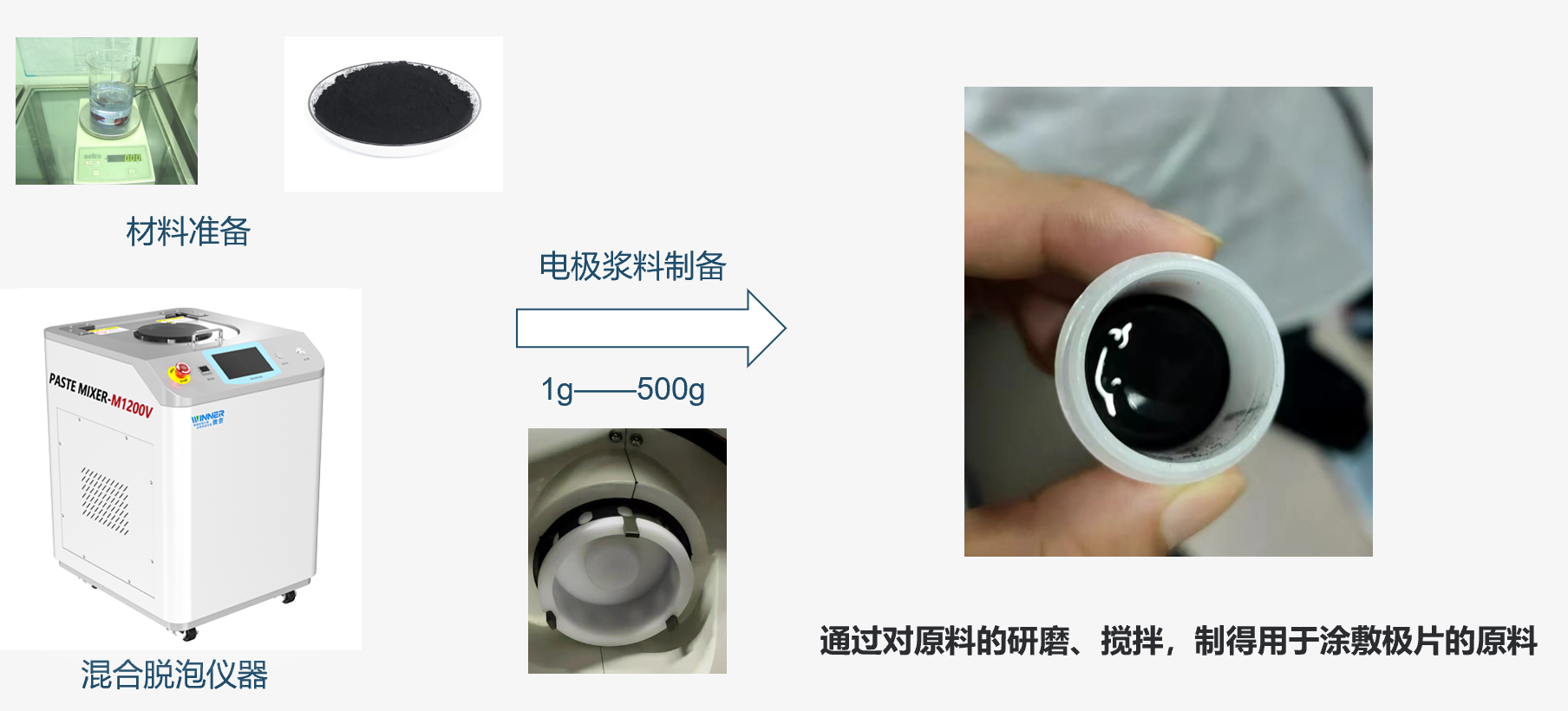電池漿料制備工藝+WINNER.png