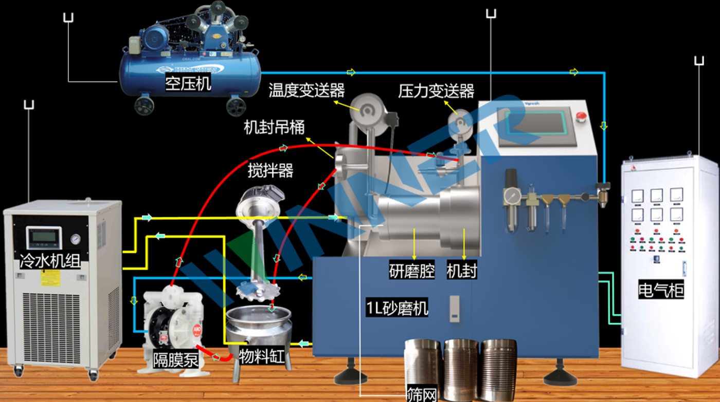 砂磨機工作組成構造