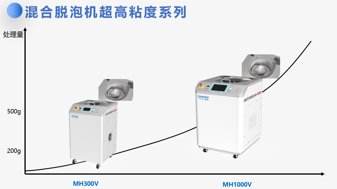 公轉自轉攪拌機主要作用和應用場景