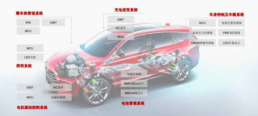 新材料——萬億比亞迪的供應(yīng)鏈