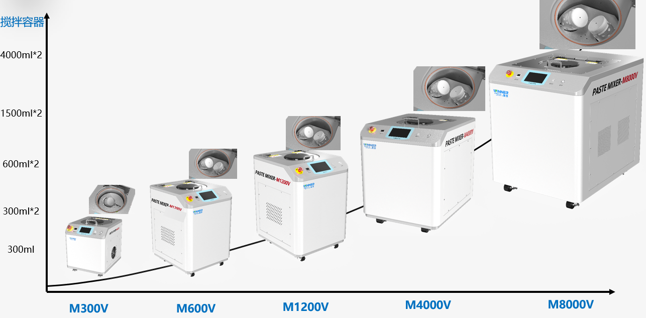 什么是公轉自轉攪拌機，在材料研發中有什么作用